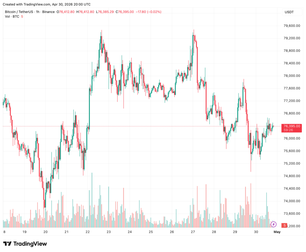 Persistent negative funding in Bitcoin points to potential upside move Persistent negative funding in Bitcoin points to potential upside move