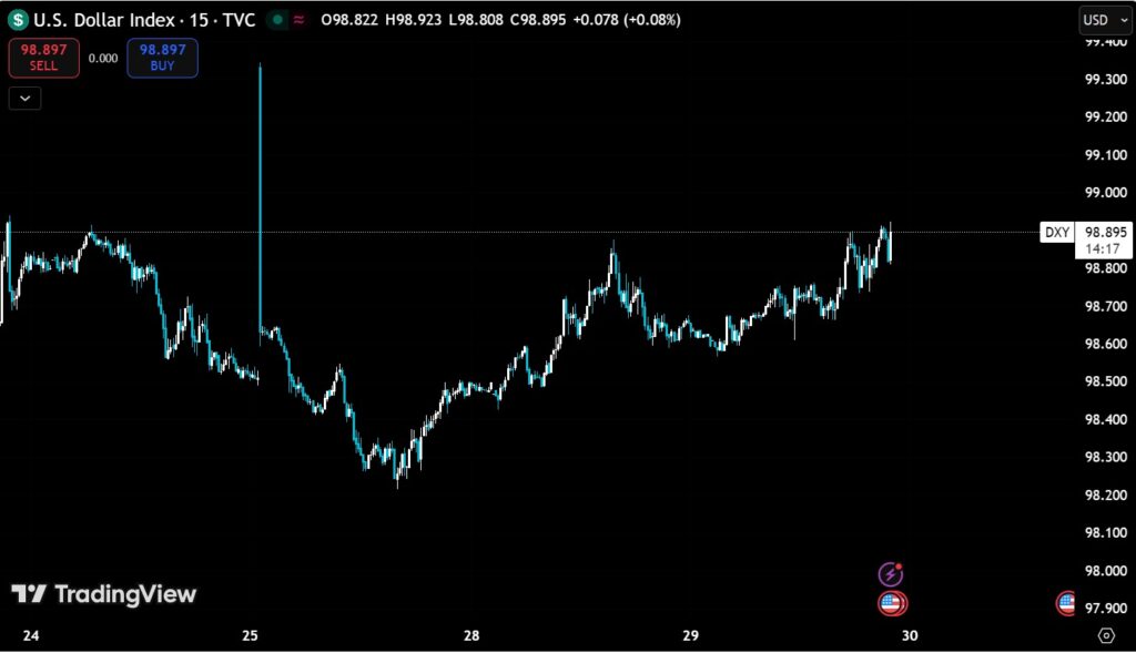 Bitcoin slips after U.S. Fed maintains status quo on rate decision view Bitcoin slips after U.S. Fed maintains status quo on rate decision view