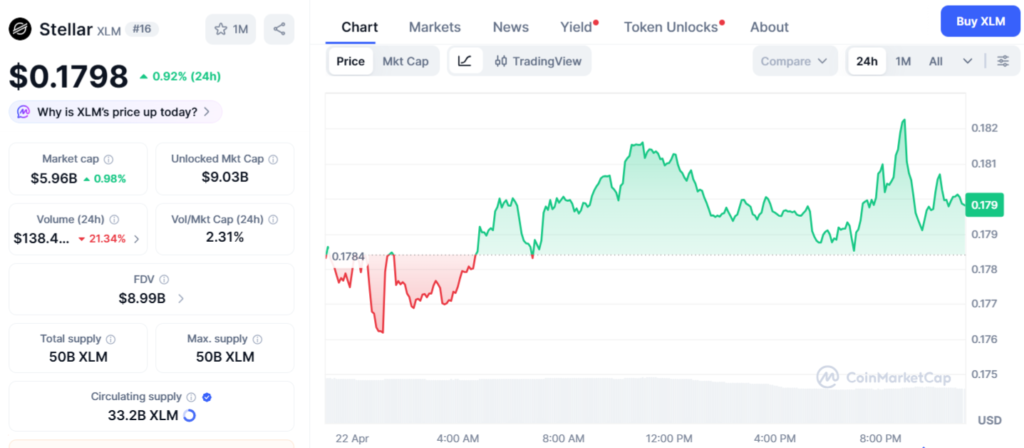 MoneyGram, Stellar expand stablecoin services across Latin America MoneyGram, Stellar expand stablecoin services across Latin America