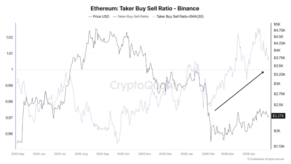 Ethereum traders lean bullish while avoiding high-leverage exposure Ethereum traders lean bullish while avoiding high-leverage exposure