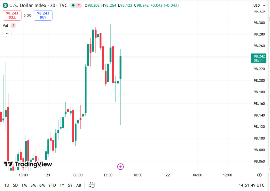 Crypto Market Watch: BTC, ETH reclaim key levels as market eyes potential U.S.-Iran talks Crypto Market Watch: BTC, ETH reclaim key levels as market eyes potential U.S.-Iran talks
