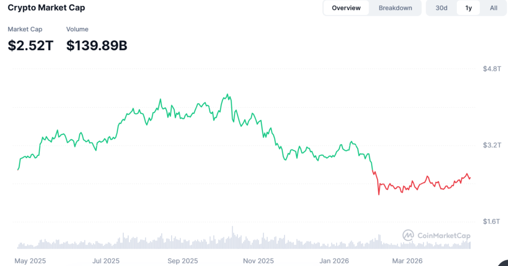 Crypto Market Watch: BTC, ETH remain jittery as Middle East tensions drive fresh volatility Crypto Market Watch: BTC, ETH remain jittery as Middle East tensions drive fresh volatility