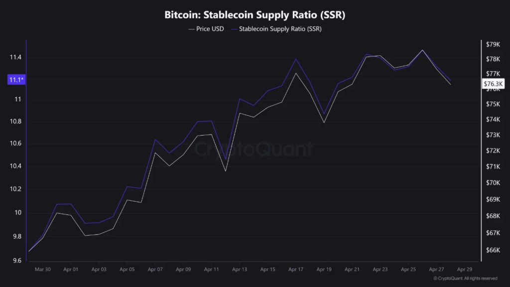 Bitcoin's liquidity landscape is quietly rewiring itself: Here's why it matters Bitcoin's liquidity landscape is quietly rewiring itself: Here's why it matters