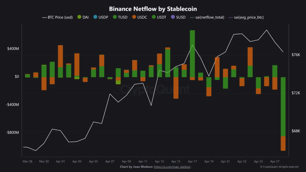 Bitcoin's liquidity landscape is quietly rewiring itself: Here's why it matters Bitcoin's liquidity landscape is quietly rewiring itself: Here's why it matters