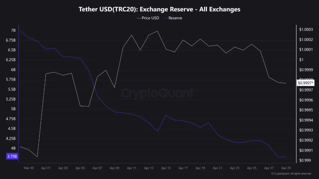 Bitcoin's liquidity landscape is quietly rewiring itself: Here's why it matters Bitcoin's liquidity landscape is quietly rewiring itself: Here's why it matters