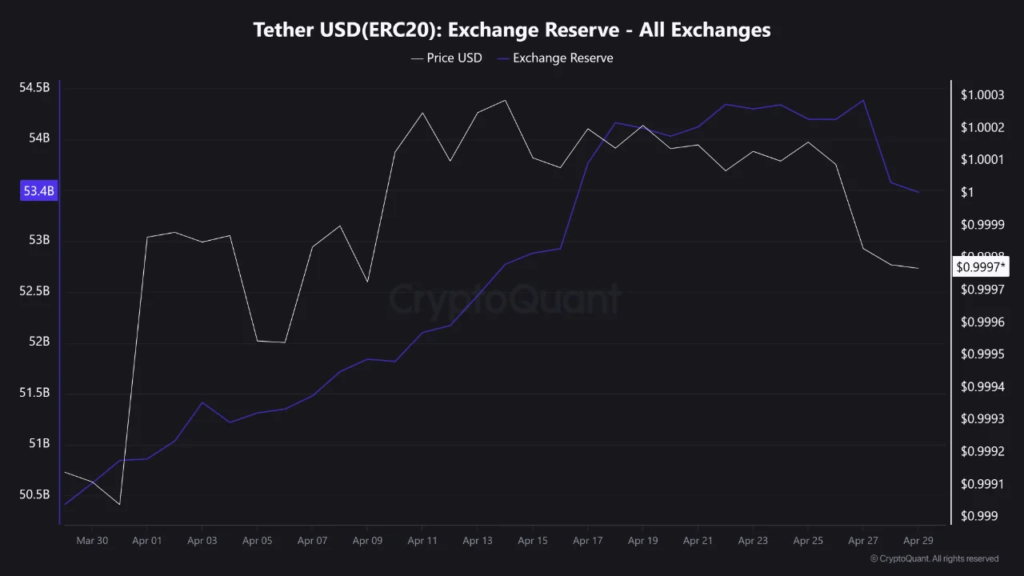 Bitcoin's liquidity landscape is quietly rewiring itself: Here's why it matters Bitcoin's liquidity landscape is quietly rewiring itself: Here's why it matters