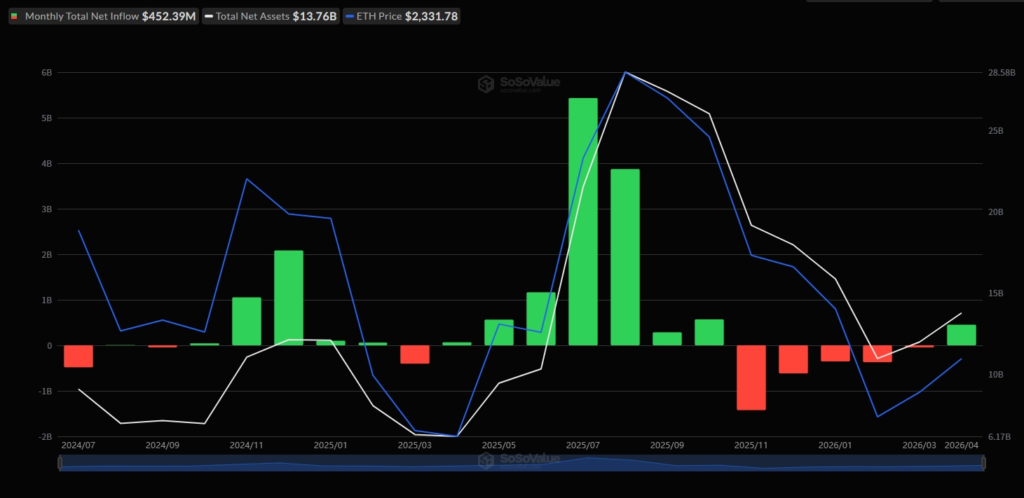 Crypto Market Watch: BTC, ETH reclaim key levels as market eyes potential U.S.-Iran talks Crypto Market Watch: BTC, ETH reclaim key levels as market eyes potential U.S.-Iran talks
