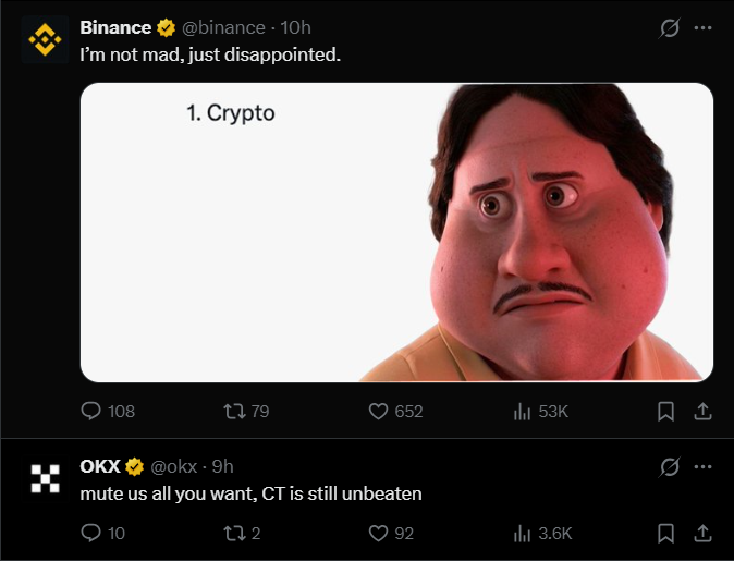 On X, crypto is a snooze fest, reveals Nikita Bier as he shares mute list On X, crypto is a snooze fest, reveals Nikita Bier as he shares mute list