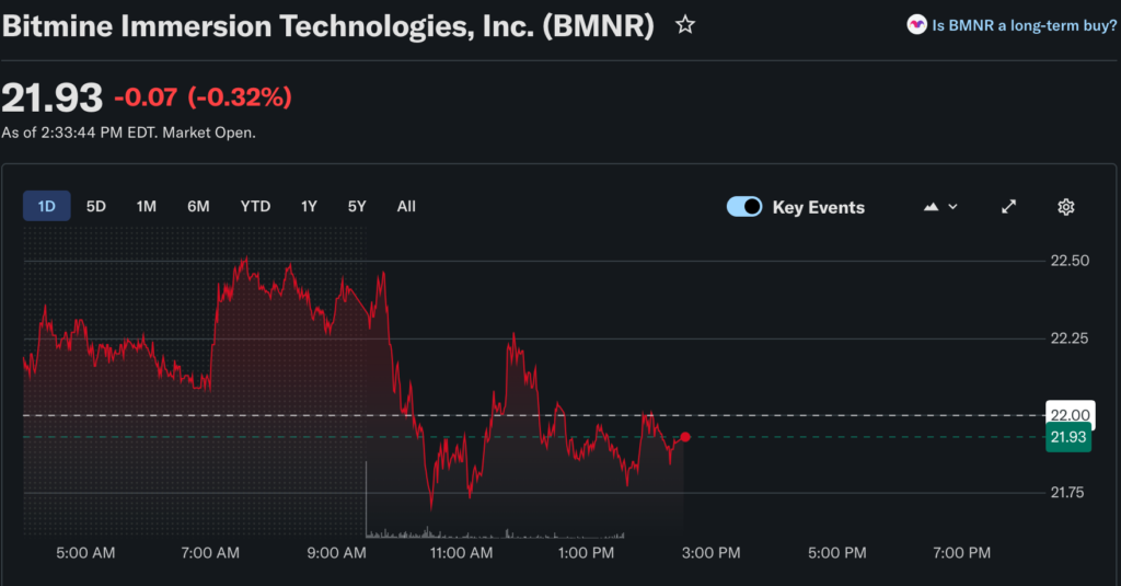 Tom Lee’s Bitmine buys 10,000 ETH from Ethereum Foundation Source: Yahoo Finance