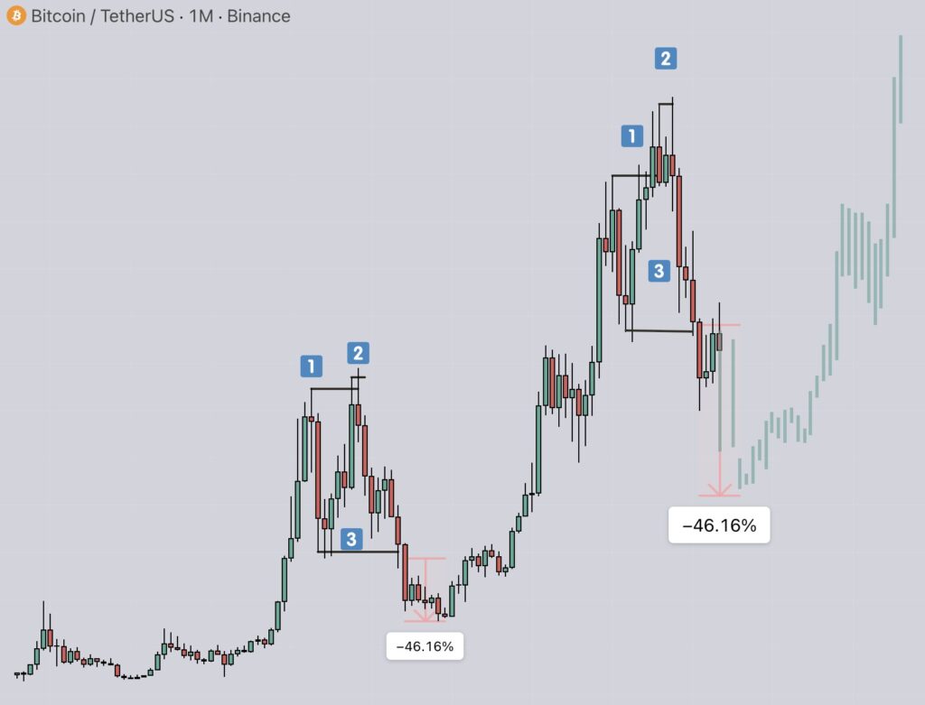 Bitcoin flashes warning as Binance inflows rise 50 percent from 2026 lows Bitcoin flashes warning as Binance inflows rise 50 percent from 2026 lows