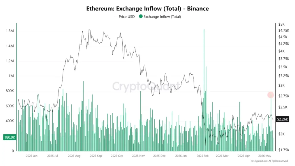 Ethereum traders rush to sell while JPMorgan quietly expands on ETH Ethereum traders rush to sell while JPMorgan quietly expands on ETH