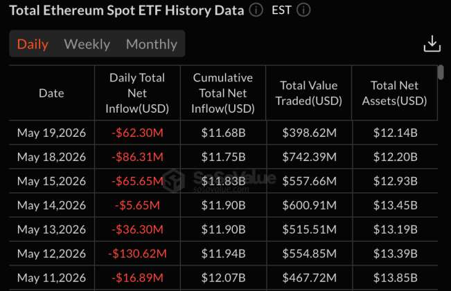 XRP and ETH gain after Senate vote eases Iran war fears XRP and ETH gain after Senate vote eases Iran war fears