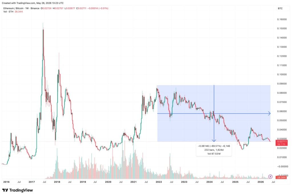 CryptoQuant CEO says Bitcoin and altcoins are now two different markets CryptoQuant CEO says Bitcoin and altcoins are now two different markets