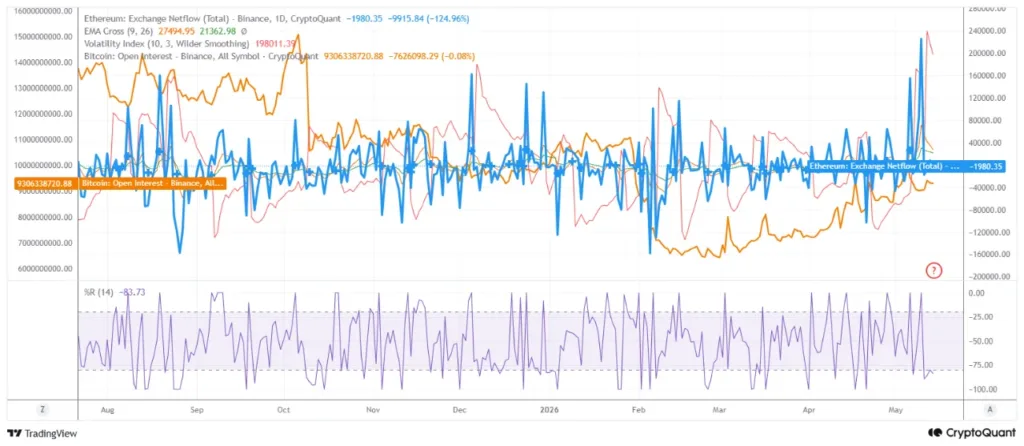Ethereum relief rally may already be over as Binance inflows spike Ethereum relief rally