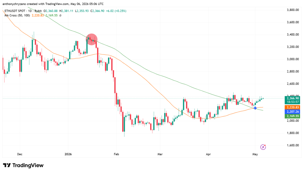 Long-term ETH investors remain steady as Ethereum improves core fundamentals Long-term ETH investors remain steady as Ethereum improves core fundamentals