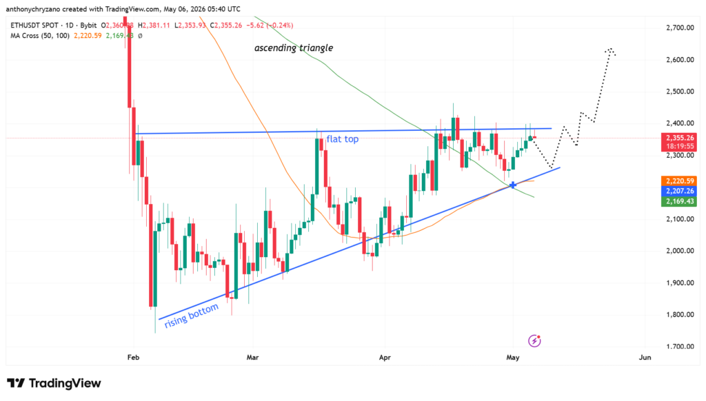 Long-term ETH investors remain steady as Ethereum improves core fundamentals Long-term ETH investors remain steady as Ethereum improves core fundamentals
