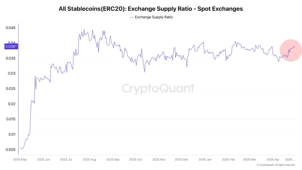 Stablecoin flow shift points to growing buy pressure in crypto market stablecoin flow