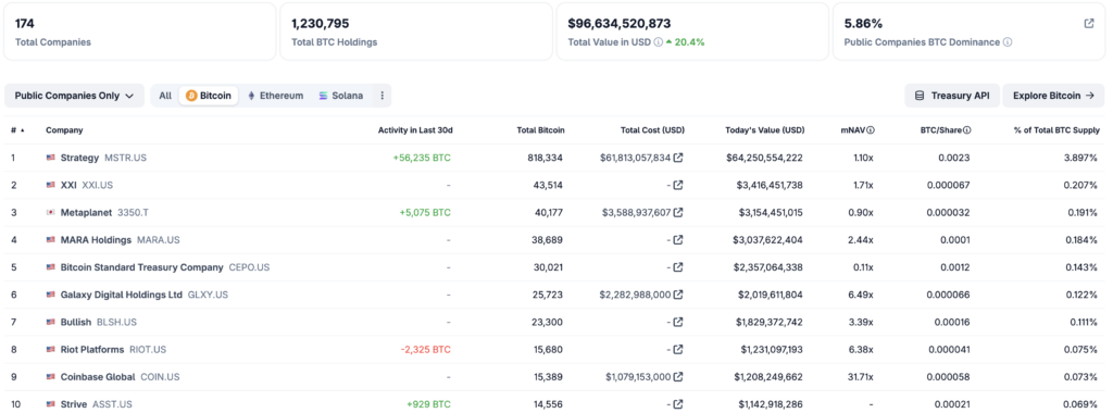 Bitcoin market cap to USD 16 trillion? Ark Invest makes a massive 2030 call bitcoin balance sheet