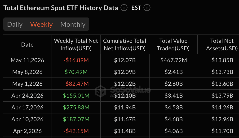ETH to BTC ratio falls to 10-month low amid rising Bitcoin ETF dominance ETH to BTC ratio falls to 10-month low amid rising Bitcoin ETF dominance