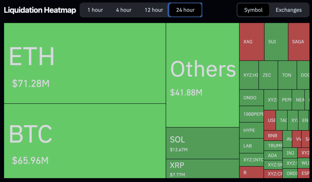 Bitcoin futures market hit by massive .25B flush following CPI data bitcoin