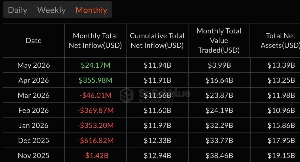 Jane Street’s Q1 2026 filing shows shift from Bitcoin to Ethereum exposure Ethereum ETF