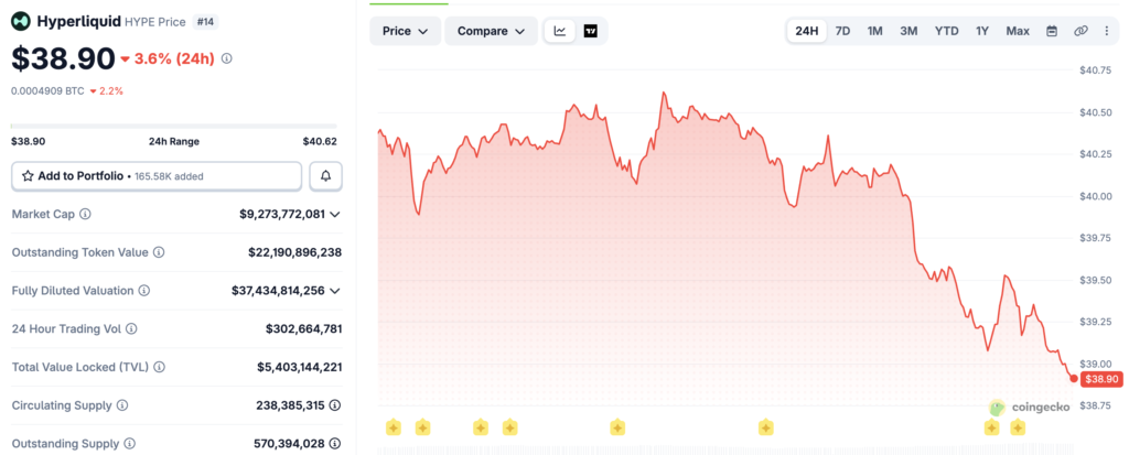 Hyperliquid ETF arrives on Nasdaq but early trading suggests muted demand Hyperliquid