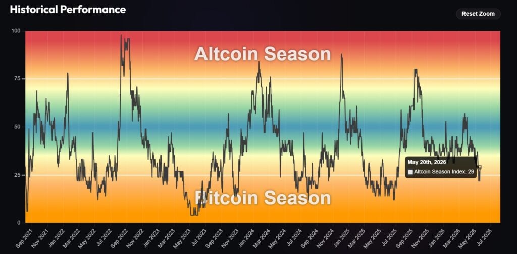 ‘Alt season is dead’ narrative is a misunderstanding of current market dynamics ‘Alt season is dead’ narrative is a misunderstanding of current market dynamics