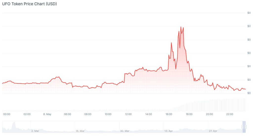 Solana UFO coins rally after Pentagon releases 'alien' files UFO token