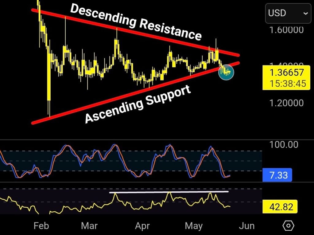XRP on the brink of breakout as whales signal confidence with 0M Binance outflow XRP trend