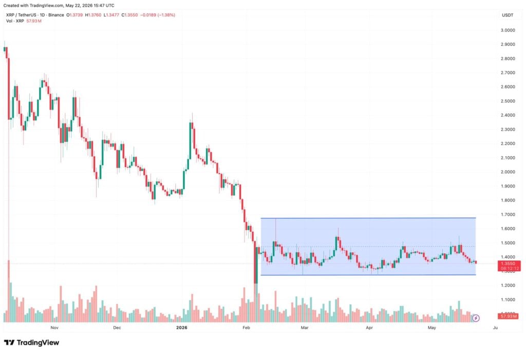XRP could experience severe crash after overheated rally, on-chain data suggests XRP