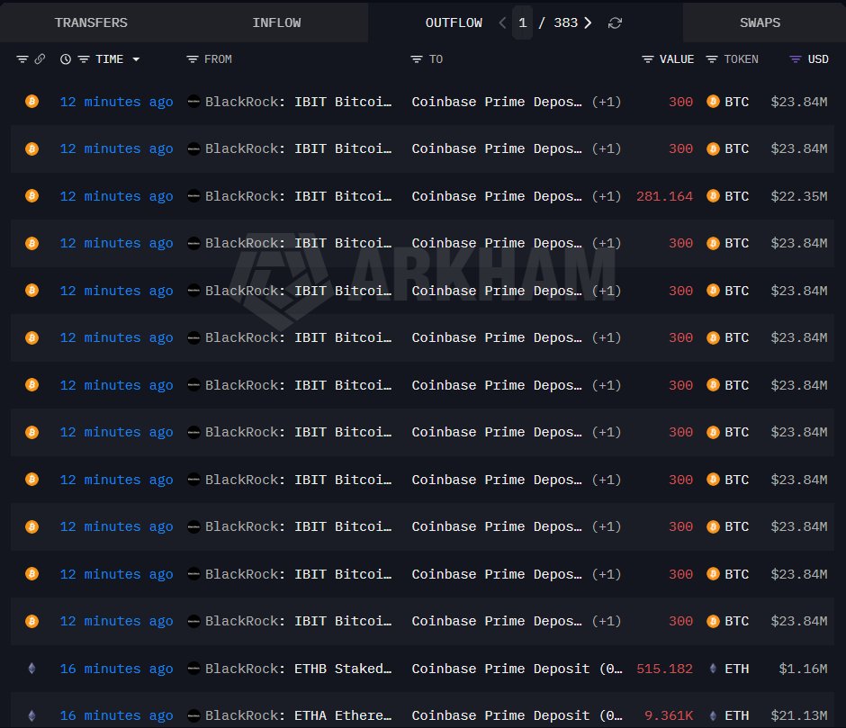 BlackRock moves USD 300M in Bitcoin and Ether to Coinbase, sparking sell-off concerns blackrock