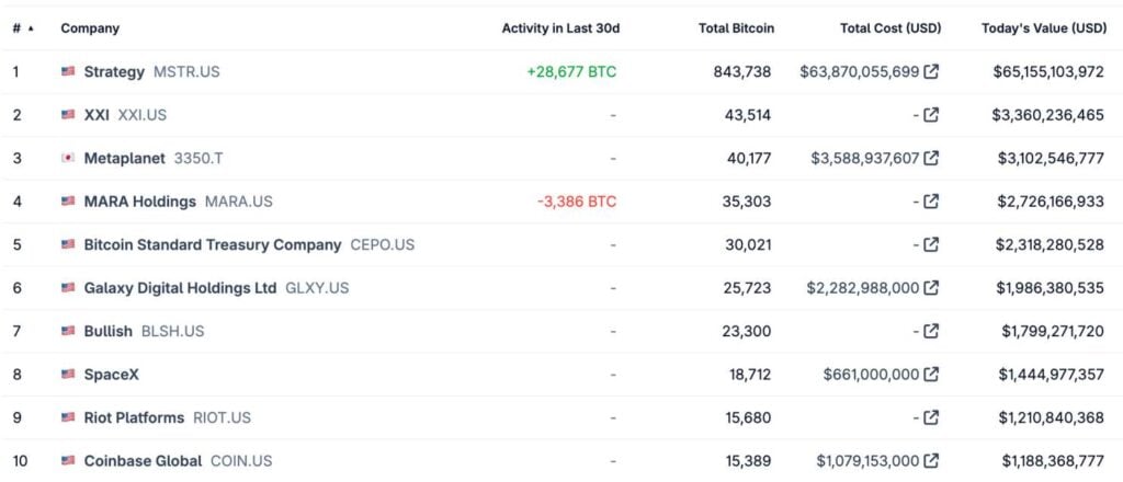 Strategy could buy all newly mined Bitcoin until 2140, says Saylor Bitcoin