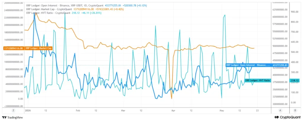 XRP could experience severe crash after overheated rally, on-chain data suggests XRP