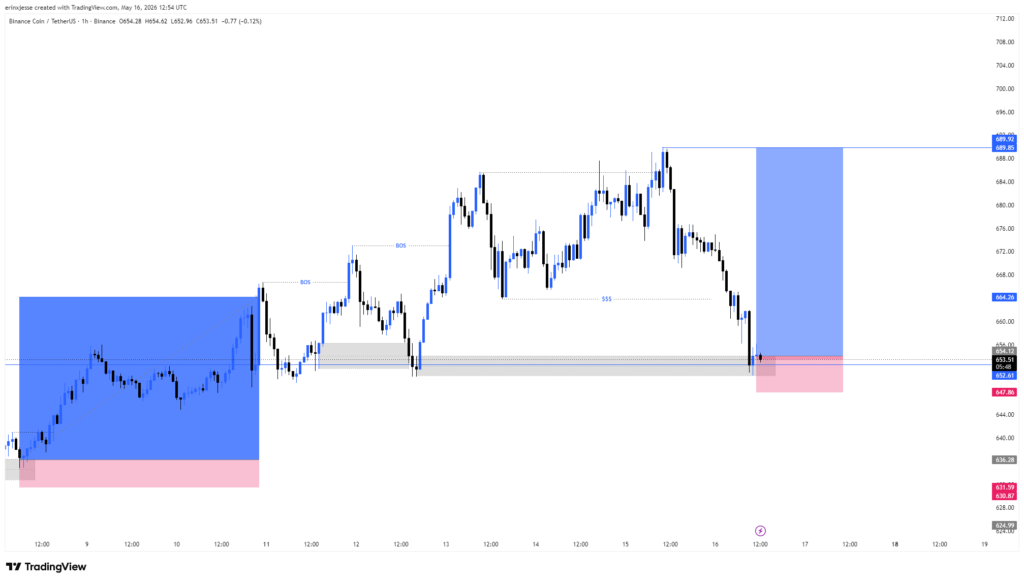 BNB price outlook turns bullish after ETF filing amendments from VanEck and Grayscale BNB price outlook turns bullish after ETF filing amendments from VanEck and Grayscale