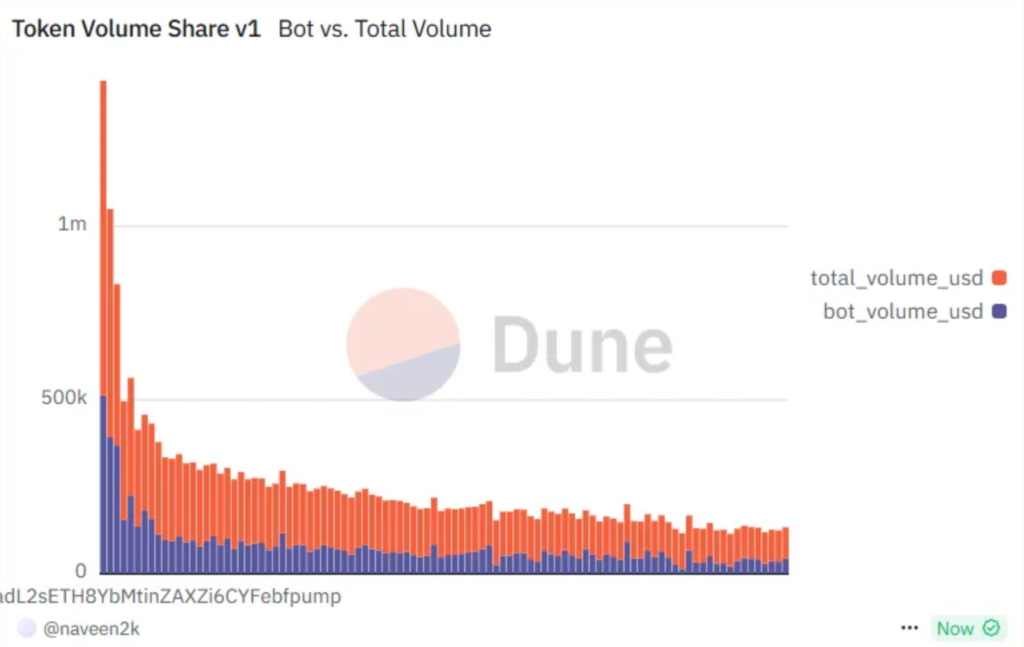 Solana UFO coins rally after Pentagon releases 'alien' files Solana bot accounts