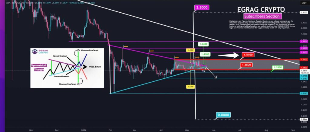 XRP bearish setup opens 50 percent crash scenario to USD 0.63 XRP