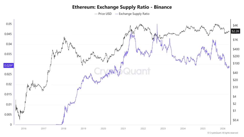 Ether price holding strong but charts suggest a dip ahead ether