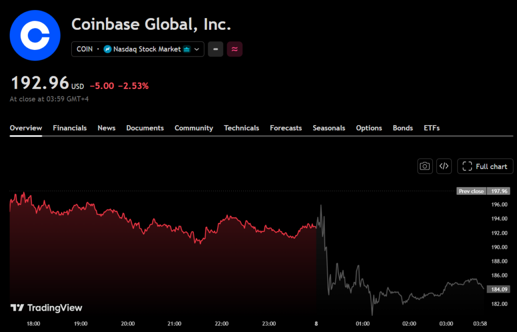 Coinbase reports USD 394M Q1 loss as trading revenue drops 40 percent Coinbase reports USD 394M Q1 loss as trading revenue drops 40 percent