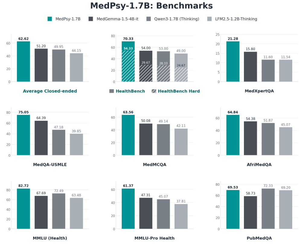 Tether launches QVAC MedPsy: Compact medical AI models for edge devices Tether launches QVAC MedPsy: Compact medical AI models for edge devices: The 1.7B and 4B models deliver expert-level healthcare intelligence on consumer hardware, running locally to preserve privacy.