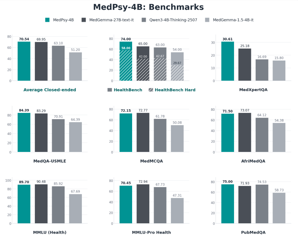 Tether launches QVAC MedPsy: Compact medical AI models for edge devices Tether launches QVAC MedPsy: Compact medical AI models for edge devices: The 1.7B and 4B models deliver expert-level healthcare intelligence on consumer hardware, running locally to preserve privacy.