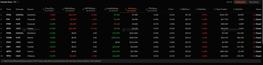 Bitcoin holds USD 80,000 after ETFs post their first May outflows: The analytical breakdown Bitcoin holds USD 80,000 after ETFs post their first May outflows: The analytical breakdown
