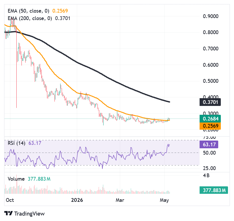 Cardano’s underperformance becomes the topic on social media Cardano’s underperformance becomes the topic on social media