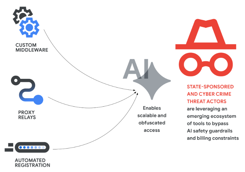 Google identifies first AI-developed zero-day exploit mechanism, sounds alert Google identifies first AI-developed zero-day exploit mechanism, sounds alert