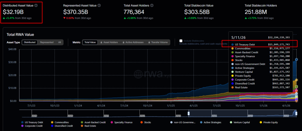 JPMorgan's JLTXX tokenized fund targets stablecoin reserves under GENIUS Act JPMorgan's JLTXX tokenized fund targets stablecoin reserves under GENIUS Act: The OnChain Liquidity-Token Money Market Fund (JLTXX) invests in Treasurys and repos, designed to meet eligible reserve asset requirements for stablecoin issuers.