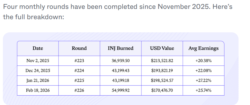 Injective (INJ) reverses with community buyback program, but market still underrates it Injective (INJ) reverses with community buyback program, but market still underrates it