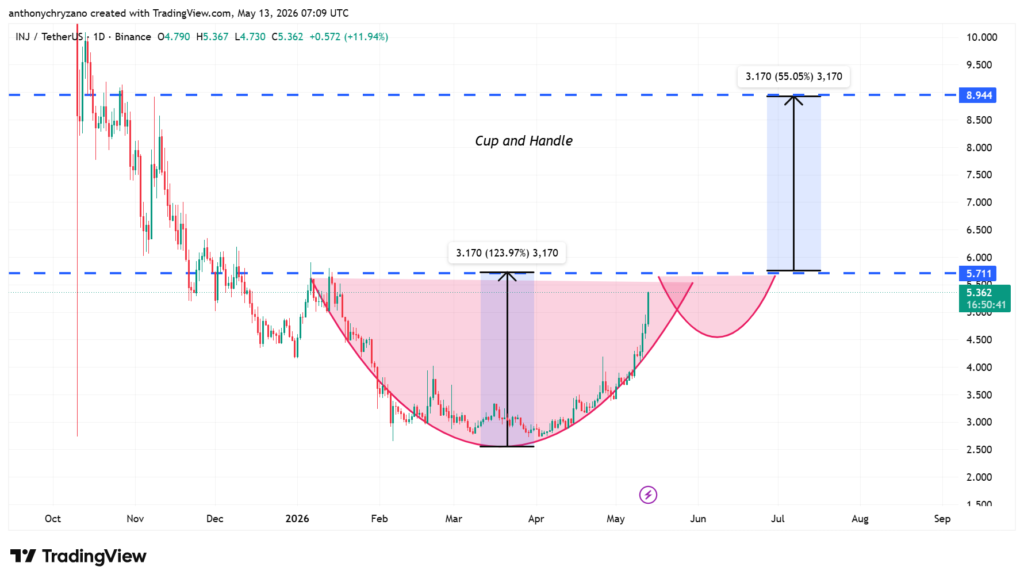 Injective (INJ) reverses with community buyback program, but market still underrates it Injective (INJ) reverses with community buyback program, but market still underrates it