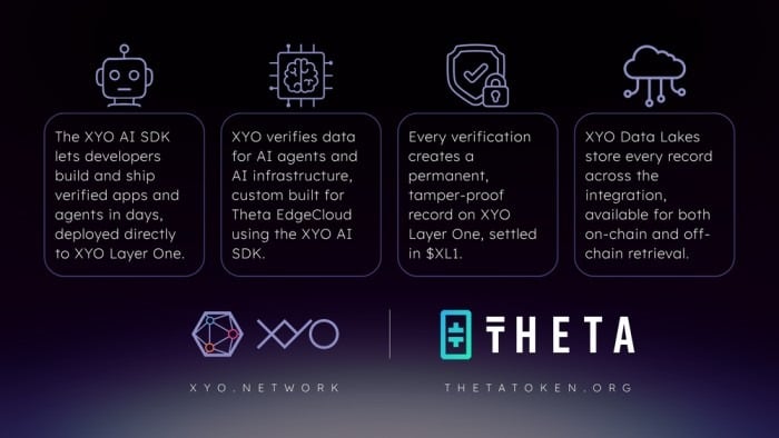 Theta and XYO partner to verify AI workloads on blockchain Theta and XYO partner to verify AI workloads on blockchain: Here is your news article, written as a sharp, human explainer for DePIN enthusiasts, AI builders, and enterprise compliance teams.
