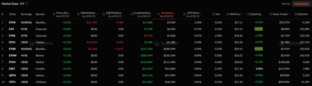 Bitcoin ETFs bleed USD 635M in a single day: The biggest exit since January Bitcoin ETFs bleed USD 635M in a single day: The biggest exit since January