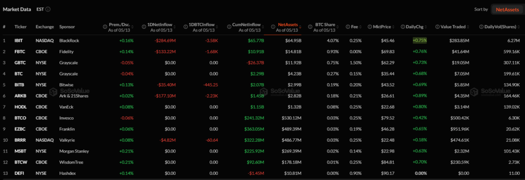 Bitcoin ETFs bleed USD 635M in a single day: The biggest exit since January Bitcoin ETFs bleed USD 635M in a single day: The biggest exit since January