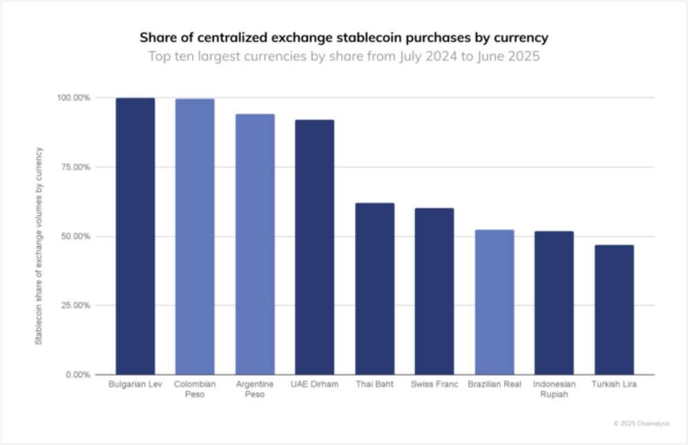 Tether-backed Oobit localizes crypto payments in Colombia as peso struggles Tether-backed Oobit localizes crypto payments in Colombia as peso struggles